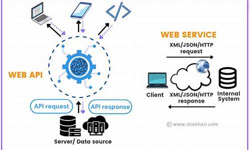 c webservice源码